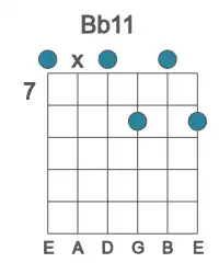 Guitar voicing #0 of the Bb 11 chord